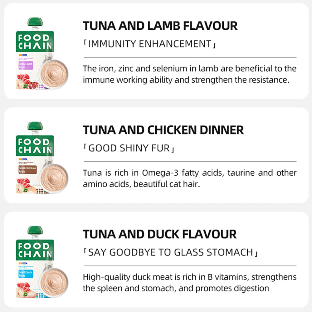 FOOD CHAIN Tuna Chicken Recipe Wet Cat Food Cat Food Petso Au