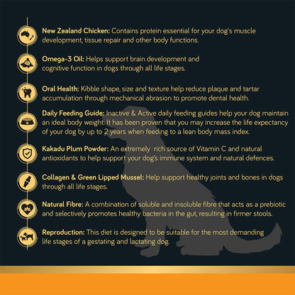 TALENTAIL Ultimate New Zealand Chicken Dog Food for All Life Stages 1.8kg