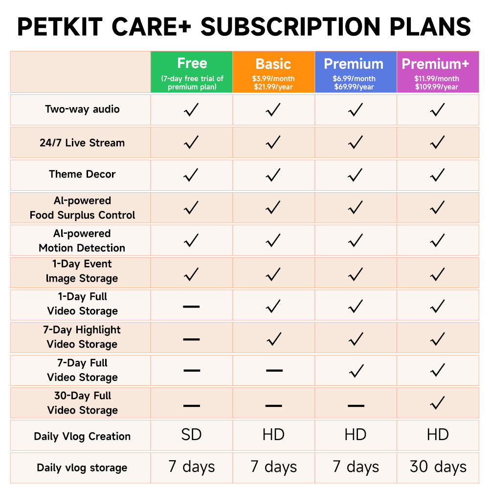 PETKIT YumShare Dual-Hopper Smart Feeder With Camera