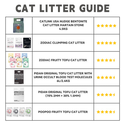 PETKIT Pura Max Automated Self-Cleaning Cat Litter Box & Accessories