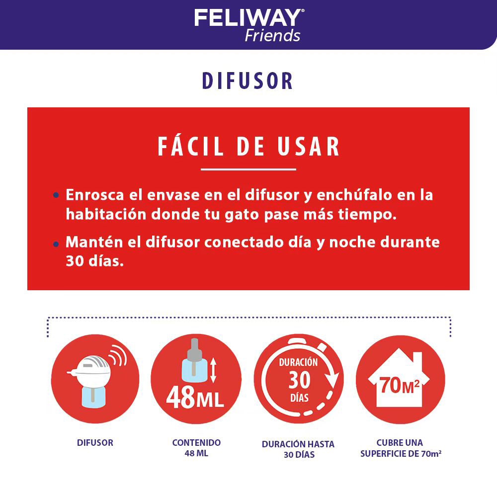 Feliway Friends - Diffuseur + Recharge 30J pour le Stress des