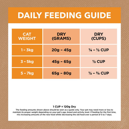 IVORY COAT Grain Free Chicken Adult Cat Food 4kg