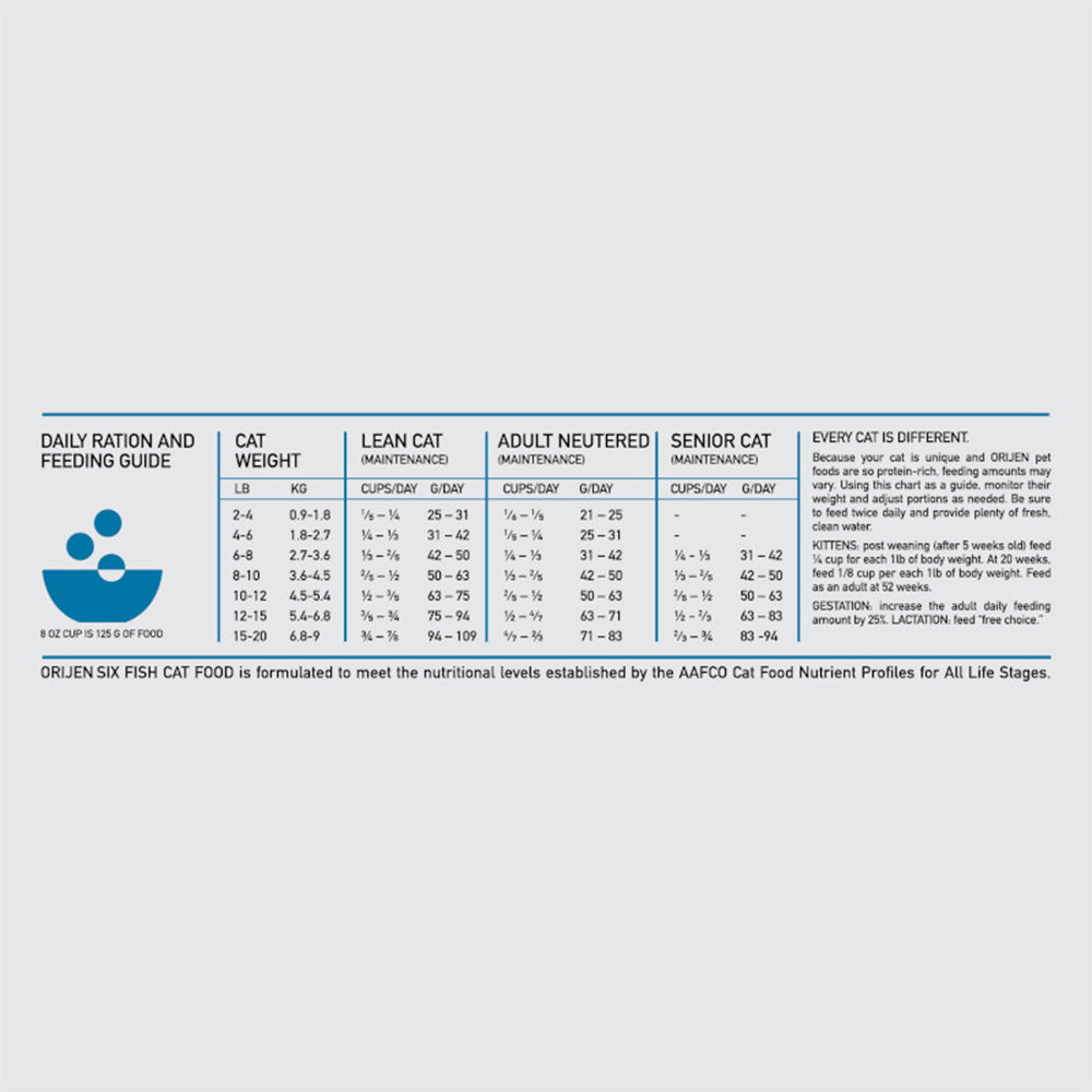 ORIJEN Biologically Appropriate Six Fish 1.8kg Dry Cat Food Petso Au