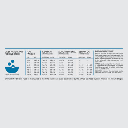 ORIJEN Six Fish Biologically Appropriate Dry Cat Food