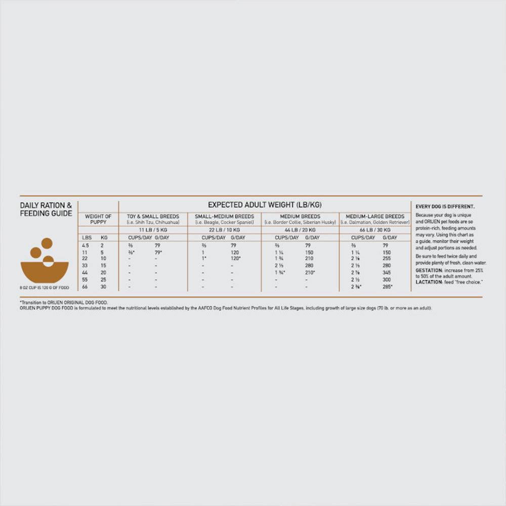 ORIJEN Puppy Biologically Appropriate Dry Dog Food Dog Food Petso Au