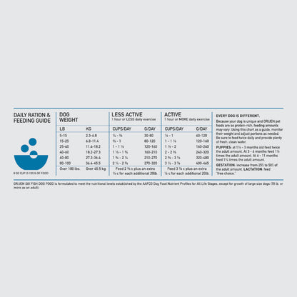 ORIJEN Six Fish Biologically Appropriate Dry Dog Food