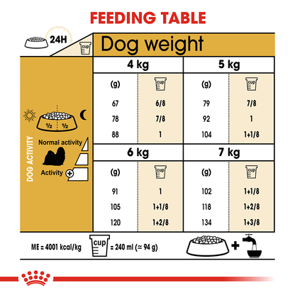 ROYAL CANIN Shih Tzu Dog Dry Food 500g